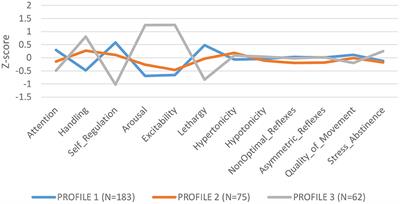 The relationship between prenatal exposure to organophosphate insecticides and neurodevelopmental integrity of infants at 5-weeks of age